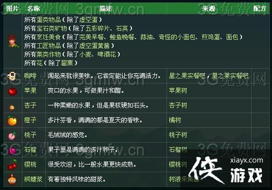 ��¶������������˹ϲ��ʲô��������˹�����¼�