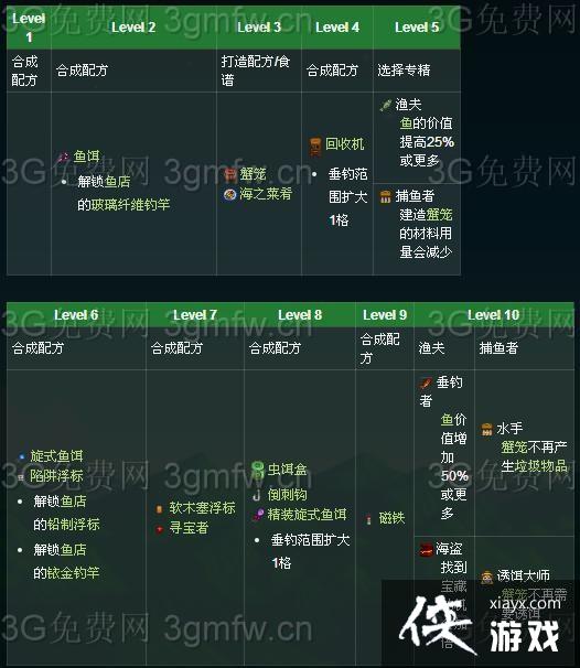 ��¶��������ô���㣿��¶��������㼼��