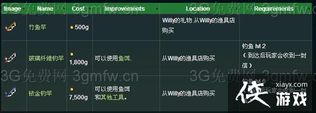 ��¶��������ô���㣿��¶��������㼼��