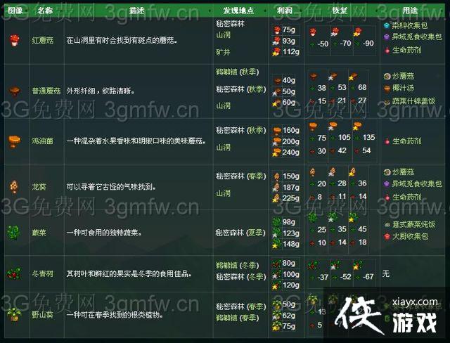 ��¶����������ɭ�����ģ���ʲô�ã�