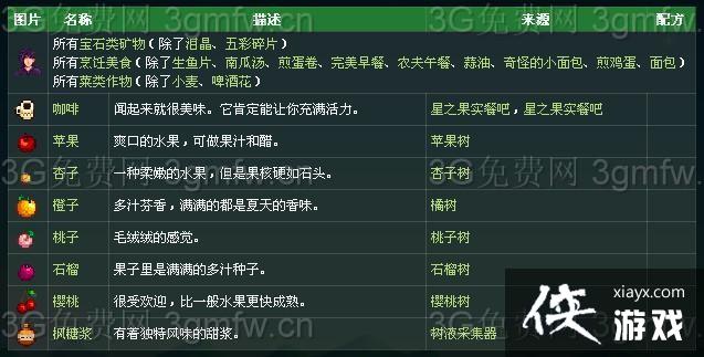 星露谷物语塞巴斯蒂安喜欢什么?塞巴斯蒂安行程 星露谷物语塞巴斯蒂安喜欢什么?塞巴斯蒂安行程