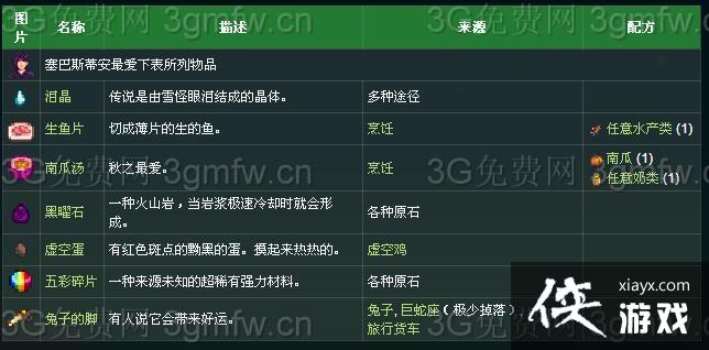 星露谷物语塞巴斯蒂安喜欢什么?塞巴斯蒂安行程 星露谷物语塞巴斯蒂安喜欢什么?塞巴斯蒂安行程