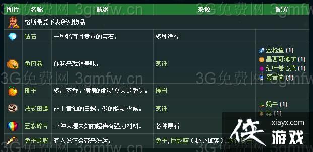 ��¶�������˹���ģ���˹ϲ��ʲô��