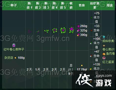 ��¶�������Ҷ���Ĳ˽���