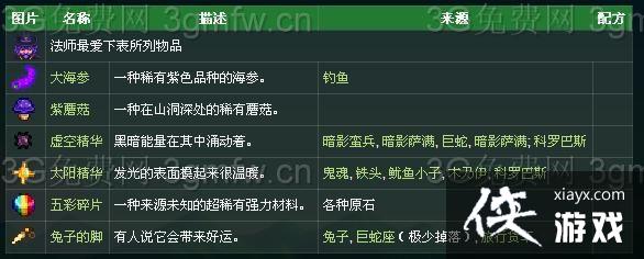 ��¶�����﷨ʦϲ��ʲô����ʦ����ôȥ��