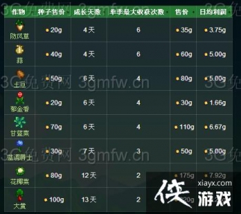 ��¶�����ﴺ����ʲô׬Ǯ��������ʲô�ã�