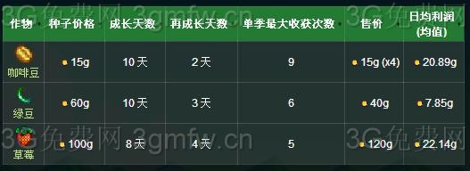 ��¶�����ﴺ����ʲô׬Ǯ��������ʲô�ã�