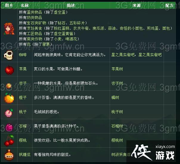 星露谷物语玛尼喜欢什么? Marnie喜好 星露谷物语玛尼喜欢什么? Marnie喜好