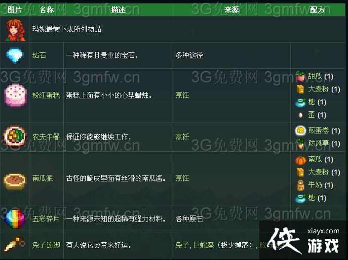 星露谷物语玛尼喜欢什么? Marnie喜好 星露谷物语玛尼喜欢什么? Marnie喜好