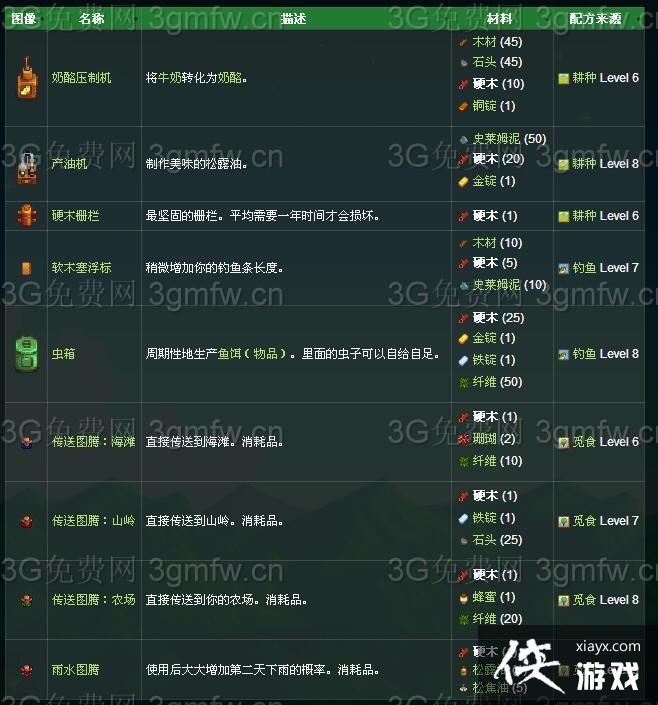 ��¶������Ӳľ��ô��ã� Ӳľ��ʲô�ã�