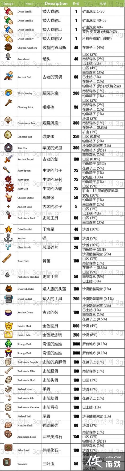 ��¶������1.04�Ŷ�����۸񼰳���