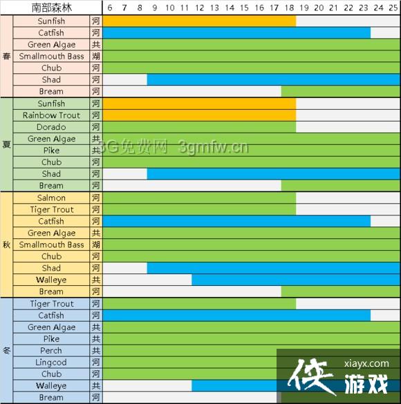 星露谷物语各地点各季节钓鱼时间表 星露谷物语各地点各季节钓鱼时间表