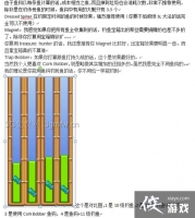 ��¶���������ֵ��㡢�ռ���ϸͼ�Ĺ���