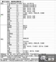 �����뿳ɱս��ǰ�ڷ�չ���̹���