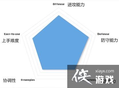 部落冲突皇室战争双龙大皮卡反击流 国外高玩推荐卡组 部落冲突皇室战争双龙大皮卡反击流 国外高玩推荐卡组