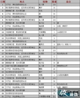 ���ջ���15��ʱ������Ｐ��������