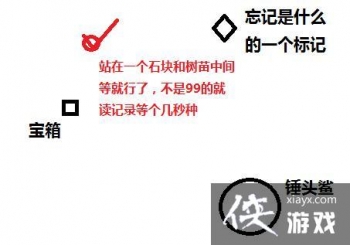 ���ջ���15�ȴ����׿�Ͷ�ص����ģ��ȴ����׿�Ͷ�ص�λ��