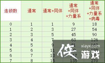 �ڴ���������Ŭ��ֵ��ôˢ�� �ڴ���������Ŭ��ֵ���ٶ�������