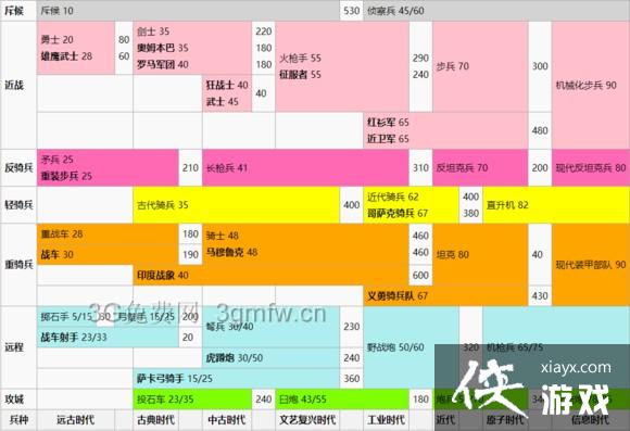 文明6强力兵种作用及用法分析 文明6强力兵种作用及用法分析