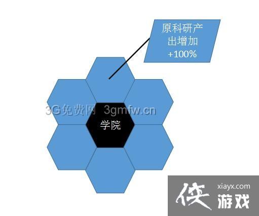 ����6��������Ĳ�������