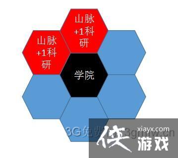 ����6��������Ĳ�������