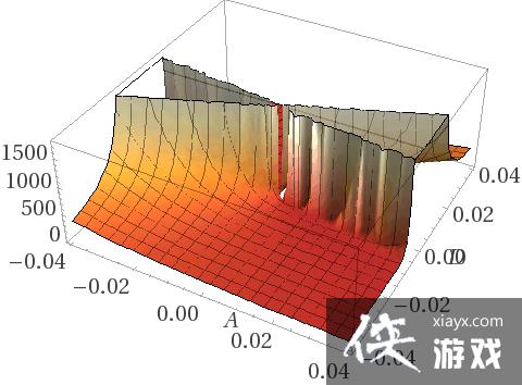 文明5战斗伤害计算图文攻略 文明5战斗伤害计算图文攻略