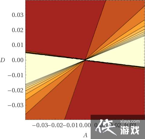 文明5战斗伤害计算图文攻略 文明5战斗伤害计算图文攻略