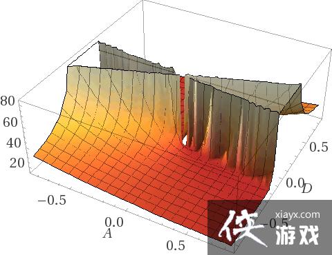 文明5战斗伤害计算图文攻略 文明5战斗伤害计算图文攻略
