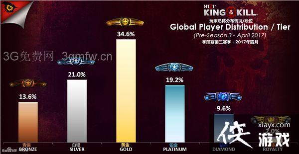 h1z1赛季奖励是什么? h1z1第四赛季奖励及段位介绍 h1z1赛季奖励是什么? h1z1第四赛季奖励及段位介绍