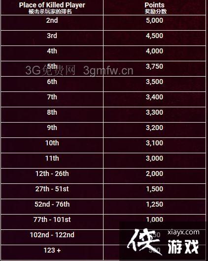 h1z1赛季奖励是什么? h1z1第四赛季奖励及段位介绍 h1z1赛季奖励是什么? h1z1第四赛季奖励及段位介绍