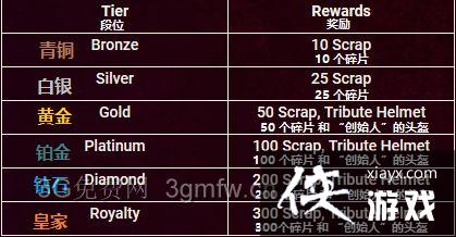 h1z1赛季奖励是什么? h1z1第四赛季奖励及段位介绍 h1z1赛季奖励是什么? h1z1第四赛季奖励及段位介绍