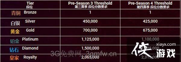 h1z1赛季奖励是什么? h1z1第四赛季奖励及段位介绍 h1z1赛季奖励是什么? h1z1第四赛季奖励及段位介绍