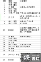 �������淨����