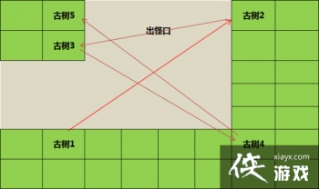 ħ������3�����󷨹���