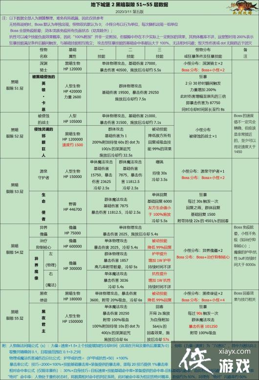 地下城堡2裂隙第51 55层攻略 地下城堡2裂隙第51 55层攻略