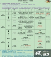 ���³Ǳ�2��϶��56 62�㹥��