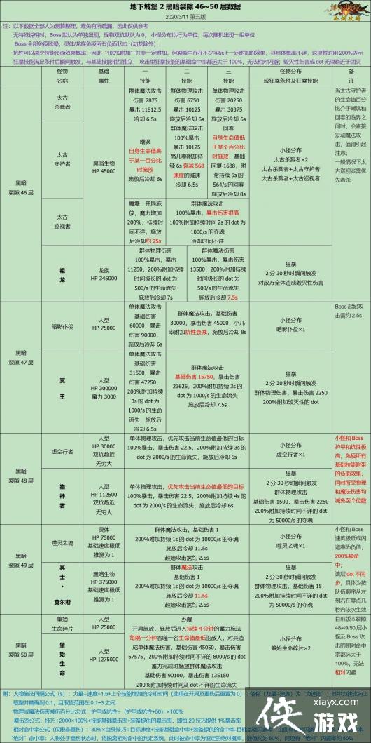 地下城堡2裂隙第46 50层攻略 地下城堡2裂隙第46 50层攻略