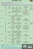 ���³Ǳ�2��϶��41 45�㹥��