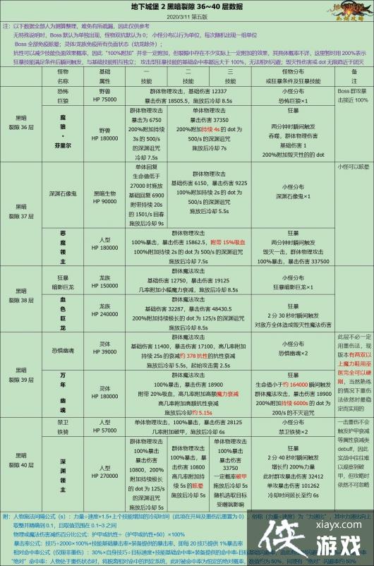 ���³Ǳ�2��϶��36 40�㹥��