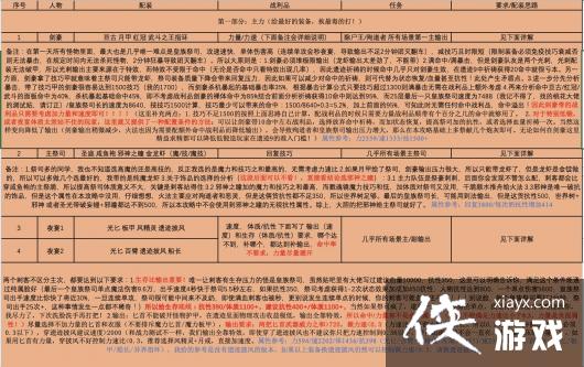 地下城堡2遗迹9层正门虫母路线低配攻略 地下城堡2遗迹9层正门虫母路线低配攻略