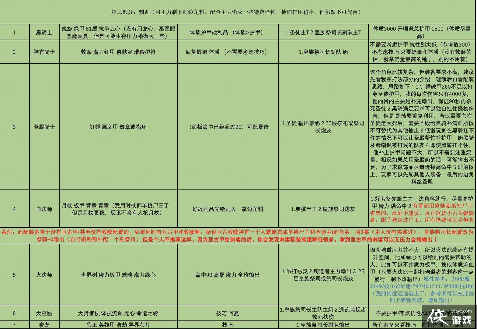 地下城堡2遗迹9层正门虫母路线低配攻略 地下城堡2遗迹9层正门虫母路线低配攻略