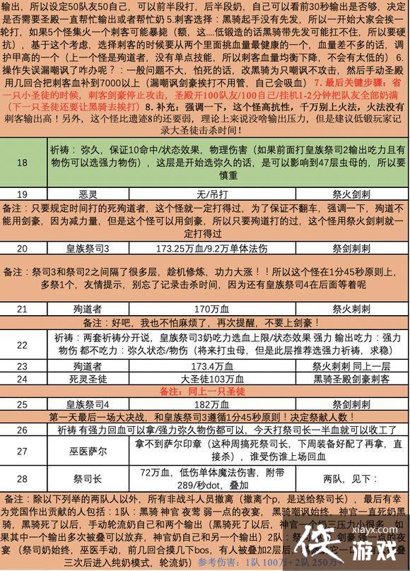 地下城堡2遗迹9层正门虫母路线低配攻略 地下城堡2遗迹9层正门虫母路线低配攻略