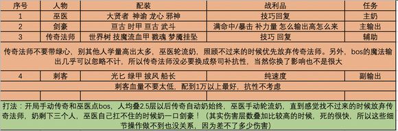 地下城堡2遗迹9层正门虫母路线低配攻略 地下城堡2遗迹9层正门虫母路线低配攻略