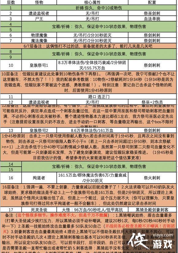 地下城堡2遗迹9层正门虫母路线低配攻略 地下城堡2遗迹9层正门虫母路线低配攻略