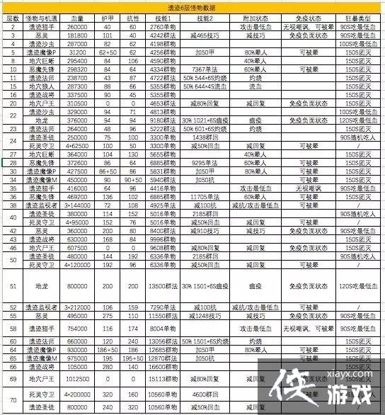 ���³Ǳ�2�ż�6�����ǵ���ͨ����