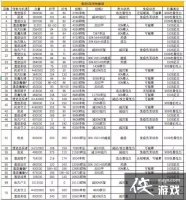 ���³Ǳ�2�ż�6�����ǵ���ͨ����