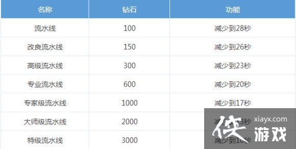 地下城堡2新手攻略 FAQ常见问题解答汇总 地下城堡2新手攻略 FAQ常见问题解答汇总