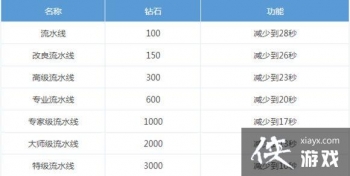 ���³Ǳ�2���ֹ��� FAQ�������������