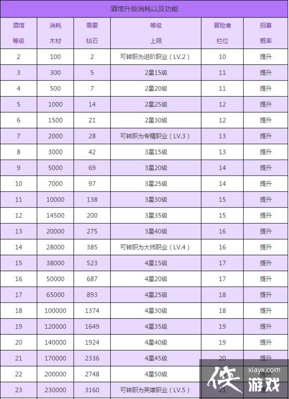 地下城堡2新手攻略 FAQ常见问题解答汇总 地下城堡2新手攻略 FAQ常见问题解答汇总