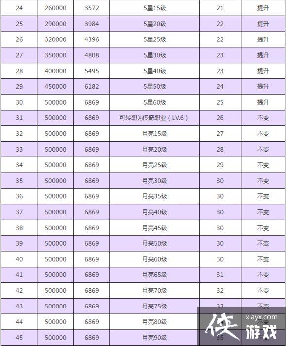 地下城堡2新手攻略 FAQ常见问题解答汇总 地下城堡2新手攻略 FAQ常见问题解答汇总